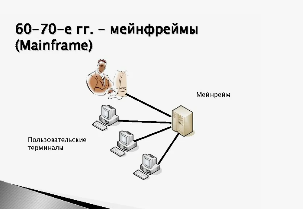 Персональный компьютер